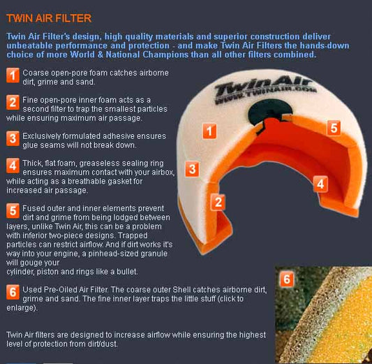 Twin Air Air Filter Page